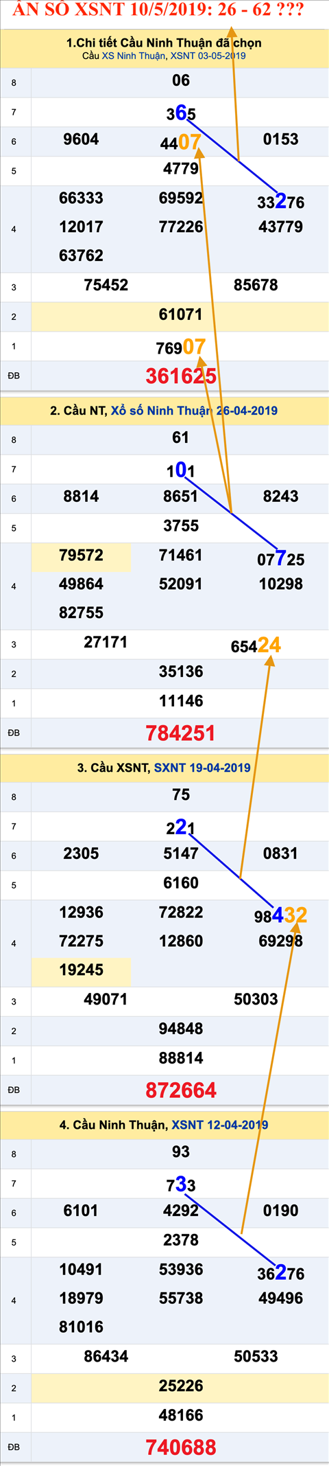 Tham khao an so XSNT 10-5-2019
